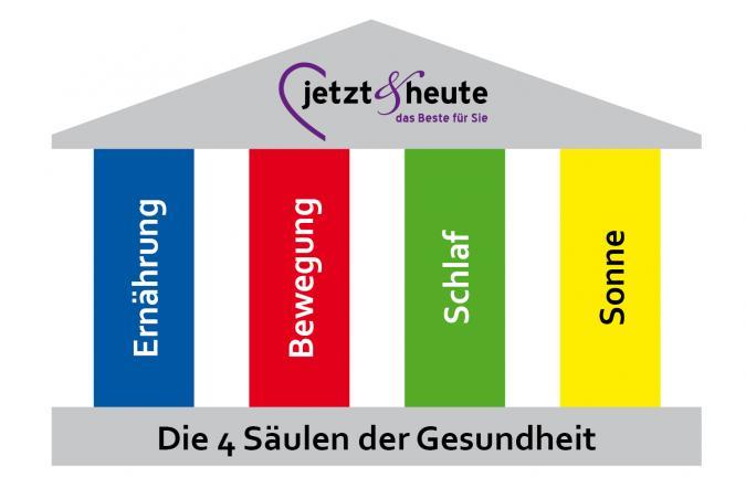 die-4-saeulen-675-452