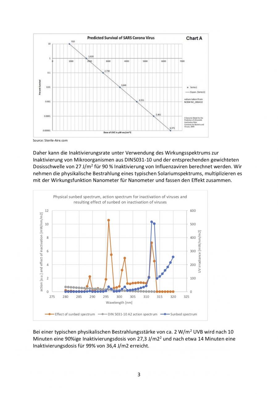 inaktivierung-von-bakterien-und-viren-3
