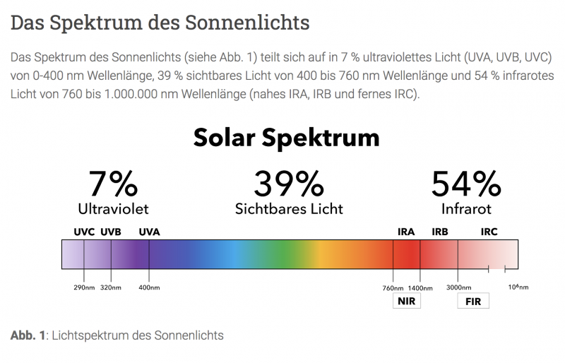 sonnenspektrum