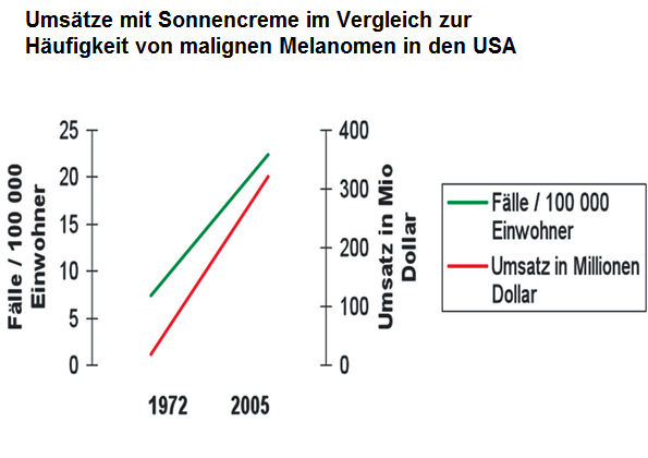 symptome-einsatz-von-sonnencre