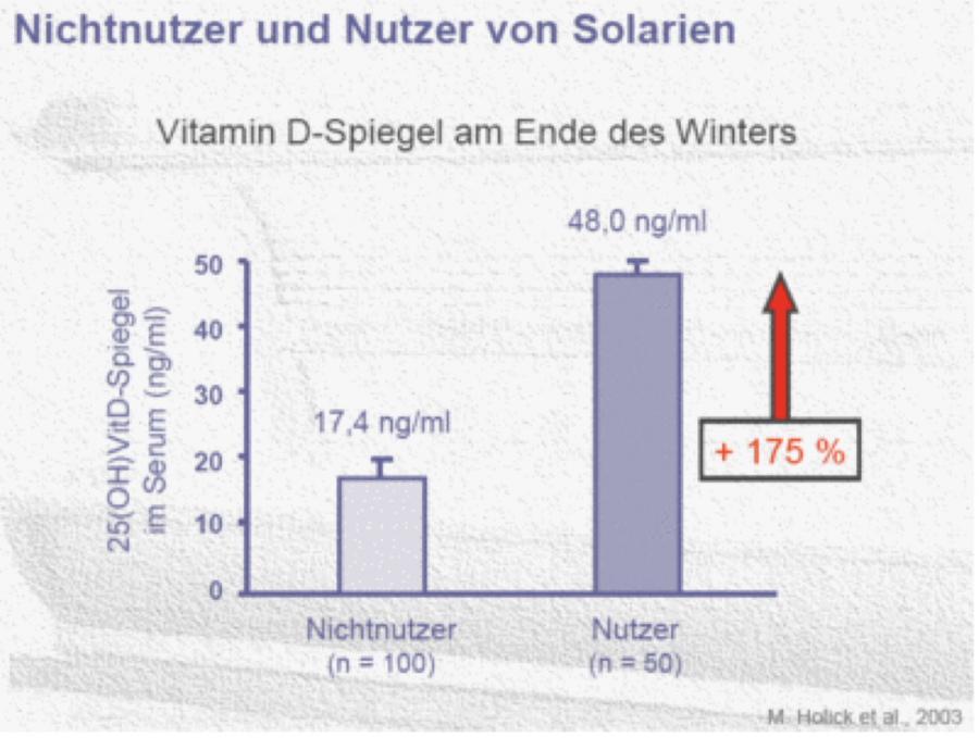 vitamin-d-solarium---ohne-solarium